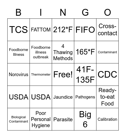 Servsafe Bingo Card