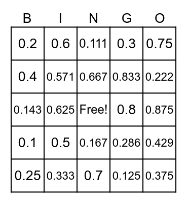 Fraction to Decimal Conversion Bingo Card