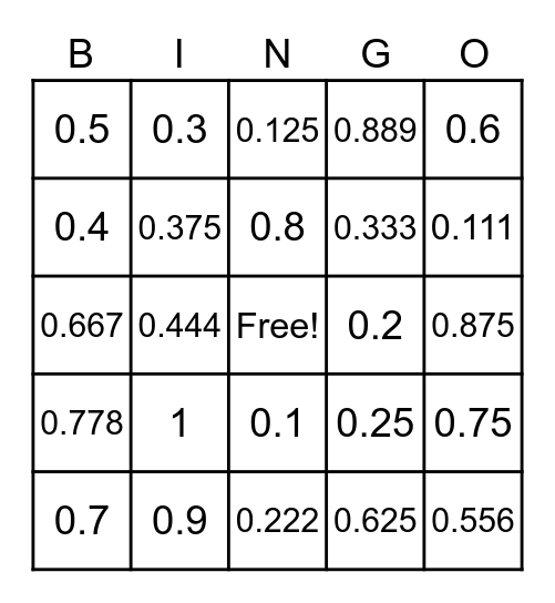 Fraction to Decimal Conversion Bingo Card