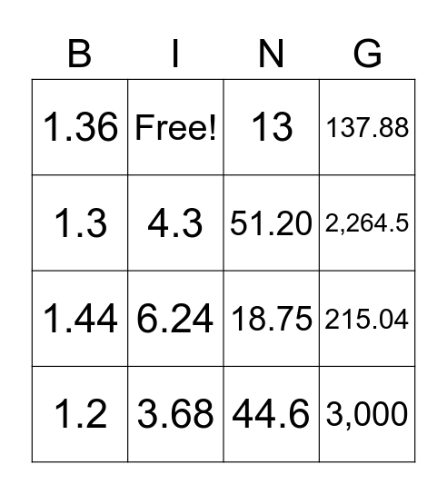 Multiplying & Dividing Decimals Bingo Card