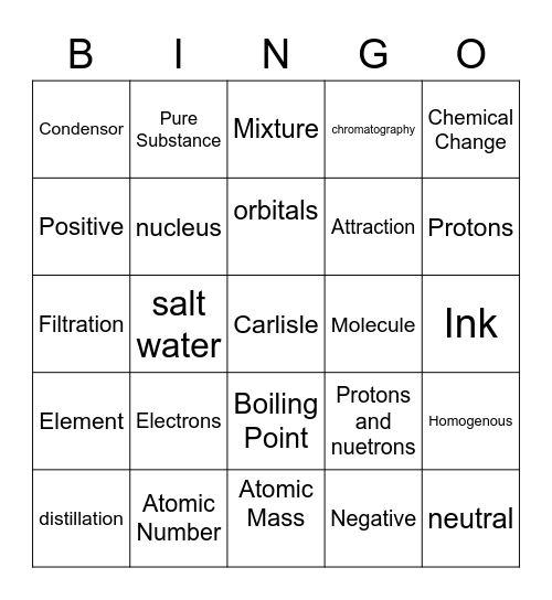 Types of Matter Bingo Card