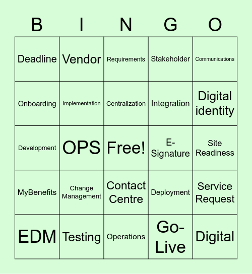 Digital Operations Bingo Card