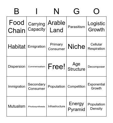 Population Ecology Bingo Card