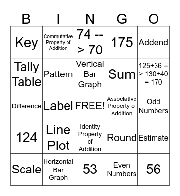 Chapter 2 (And 1) Review Bingo Card