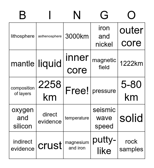 Earth's Layers Bingo Card