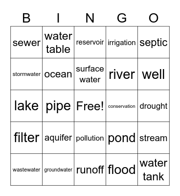 Neponset Watershed BINGO Card