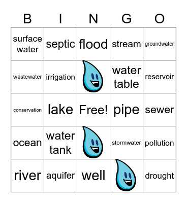 Neponset Watershed BINGO Card