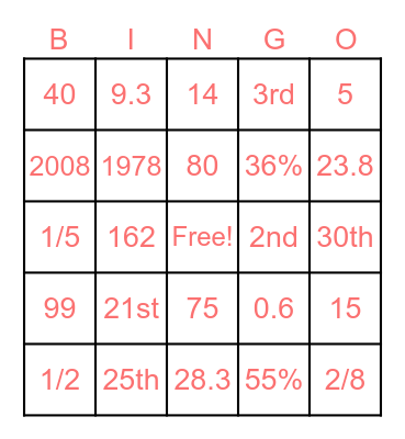 Numbers! Bingo Card