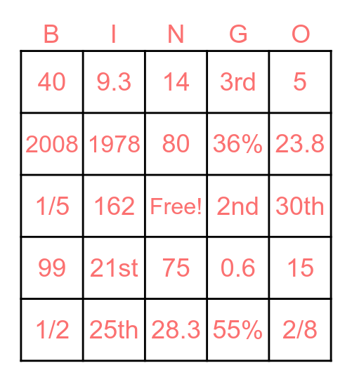 Numbers! Bingo Card