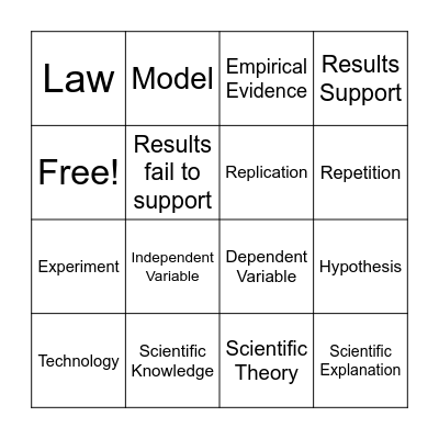 Nature of Science Bingo Card