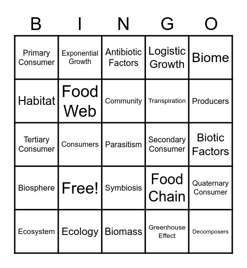 Biology Module 3 Bingo Card
