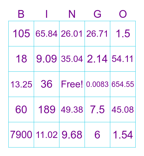 Conversions and Percents Bingo Card