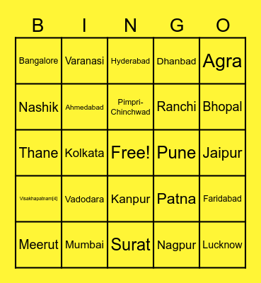 India's Cities BINGO - 22nd Sept 2020 Bingo Card