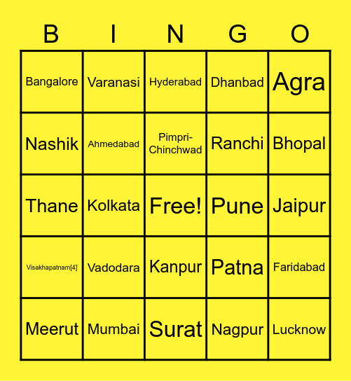 India's Cities BINGO - 22nd Sept 2020 Bingo Card
