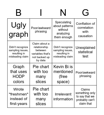 HODP Editing Bingo Card
