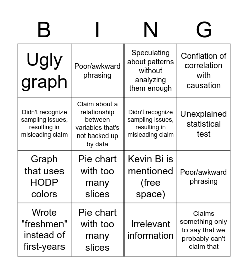 HODP Editing Bingo Card