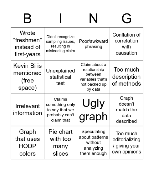 HODP Editing Bingo Card