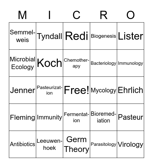 Chapter 1 Review Bingo Card