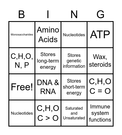 Unit 2 LT #1 Macromolecules (Organic Compounds) Bingo Card