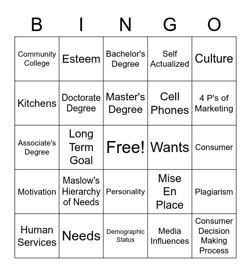 1st 9 week review bingo Card