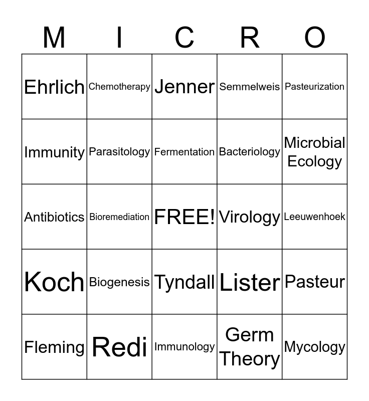 Chapter 1 Review Bingo Card