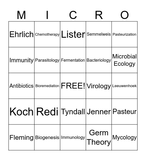 Chapter 1 Review Bingo Card