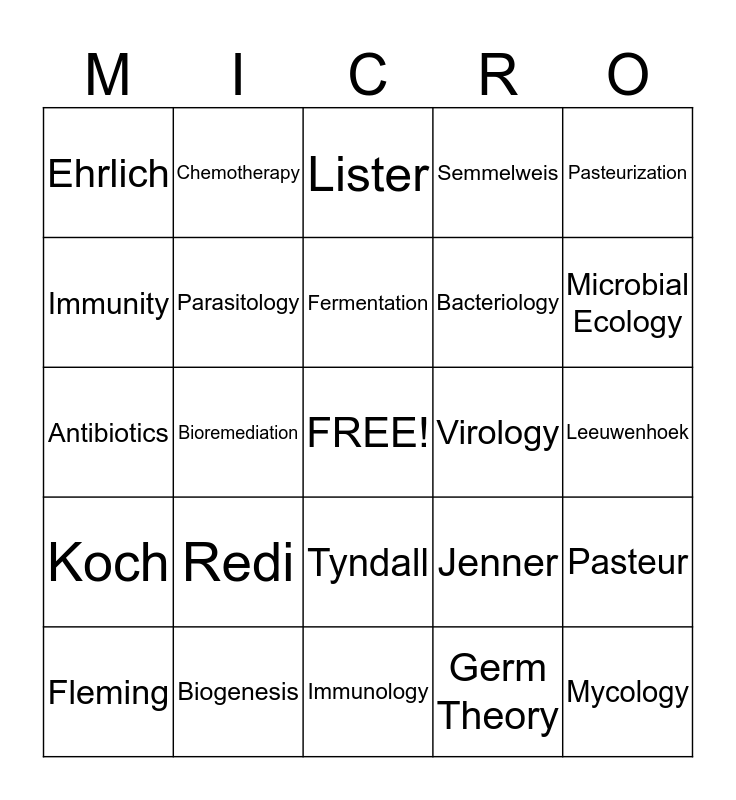 Chapter 1 Review Bingo Card