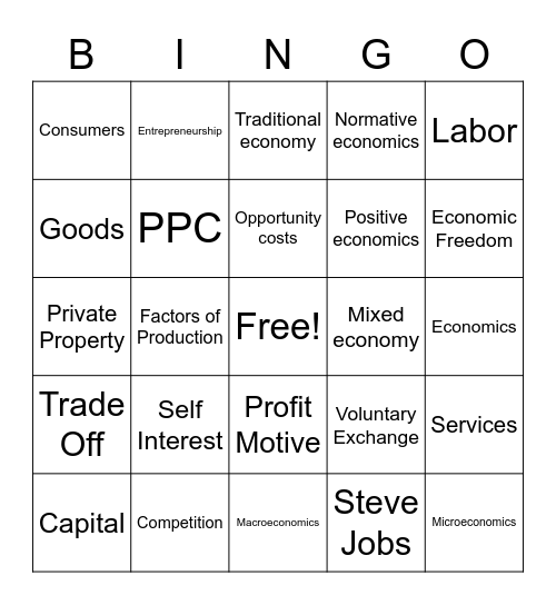 Unit I Economics Bingo Card