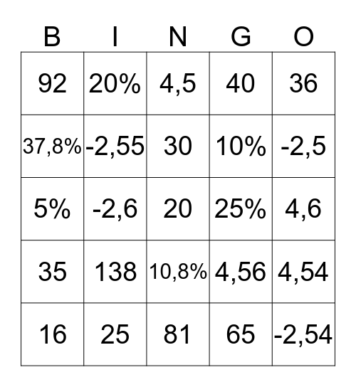 Arithmetic Bingo Card