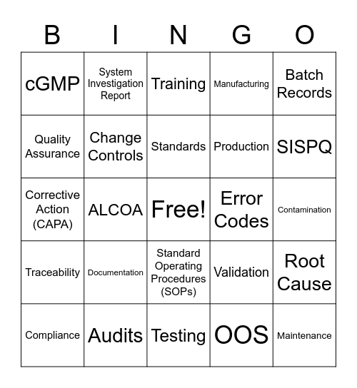 GMP Bingo Card