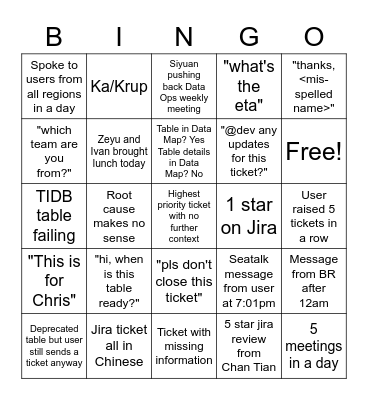 Data Oops Bingo Card