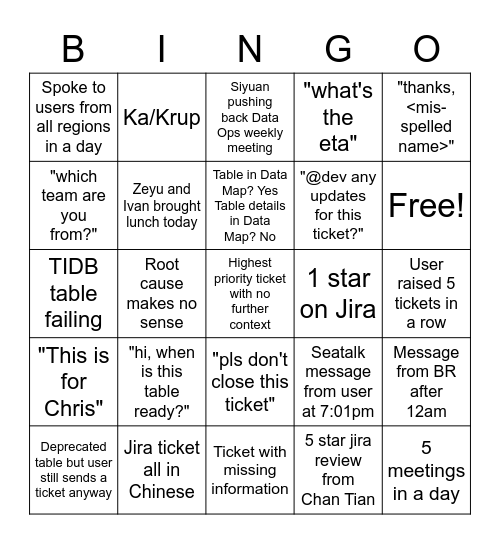 Data Oops Bingo Card