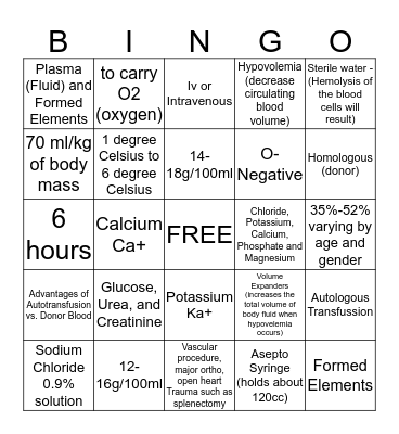 FLUIDS AND IRRIGATION SOLUTIONS CH. 11 Bingo Card