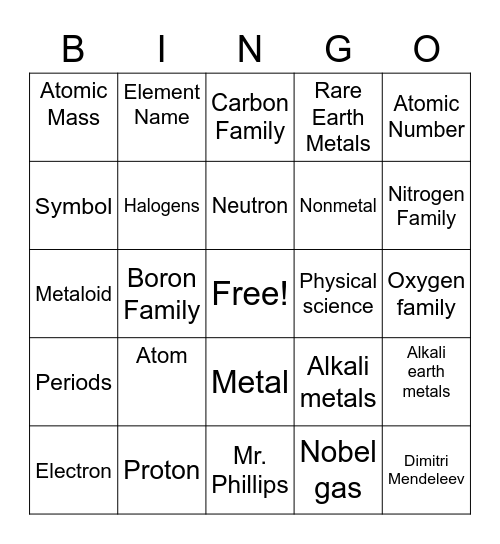 Atom/Periodic Table Bingo Card