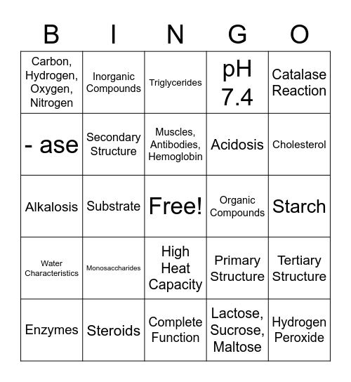 BioChemistry Test Review Bingo Card