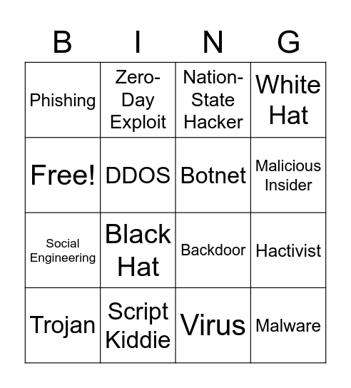 Cybersecurity Bingo Card