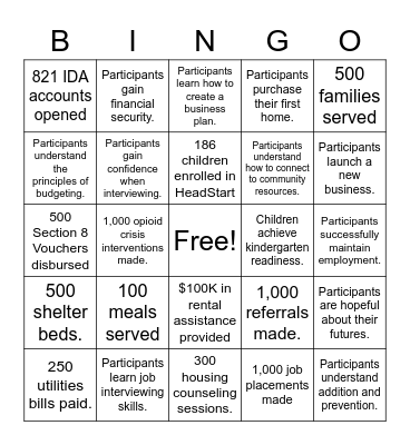 Outputs vs. Outcomes Bingo Card