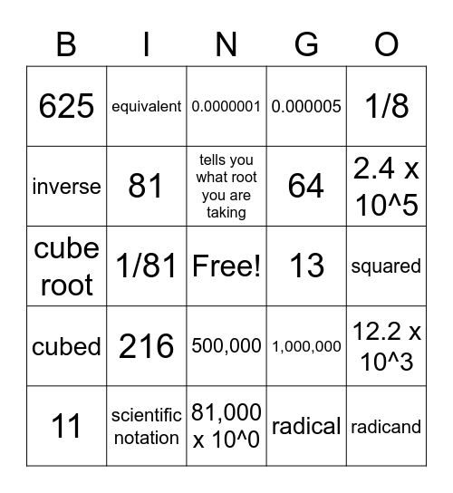 Scientific notaion and Exponenets Bingo Card
