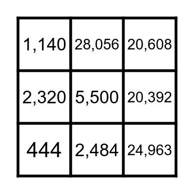Multiplication Bingo Card
