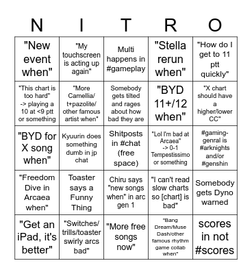 Arcord Bingo Jan 2021 Bingo Card