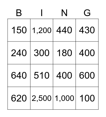 Multiplication: 2 x 2 Bingo Card