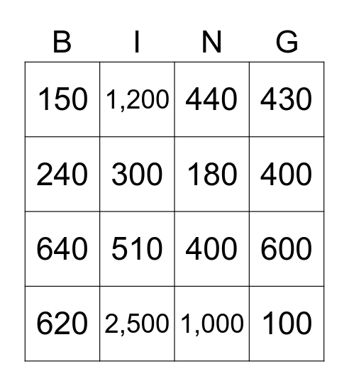 Multiplication: 2 x 2 Bingo Card