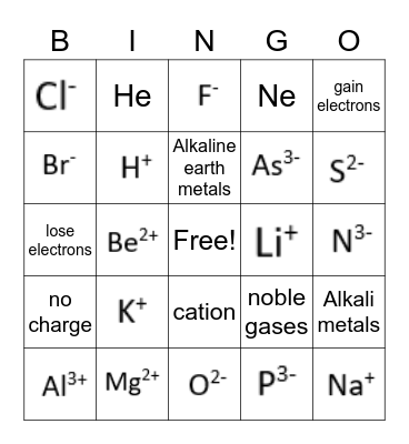 Ions Bingo Card