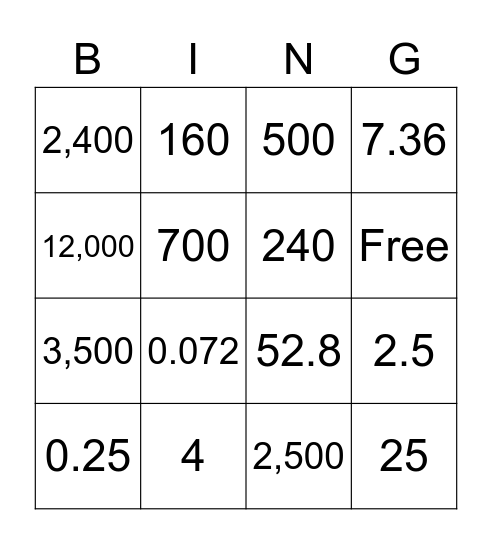 Metric Bingo Card