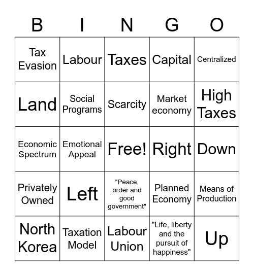SS9 Economics Bingo Card