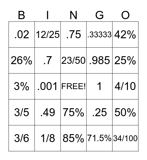 Fractions, Decimals, Percents Bingo Card