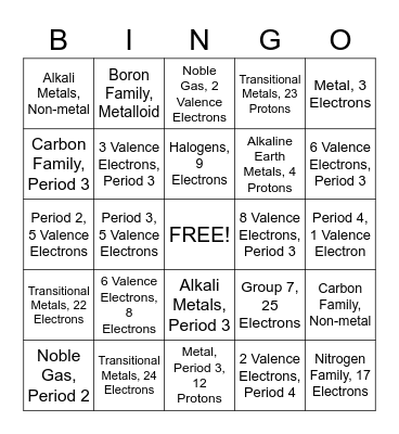 Elements of the Periodic Table Bingo Card
