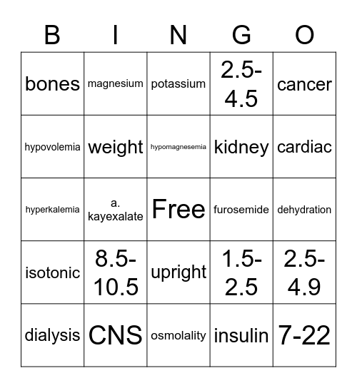 Fluids & Lytes!!!! Bingo Card