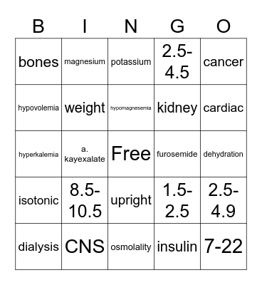 Fluids & Lytes!!!! Bingo Card
