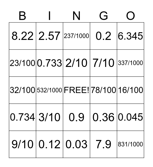 Fraction/Decimal Bingo Card